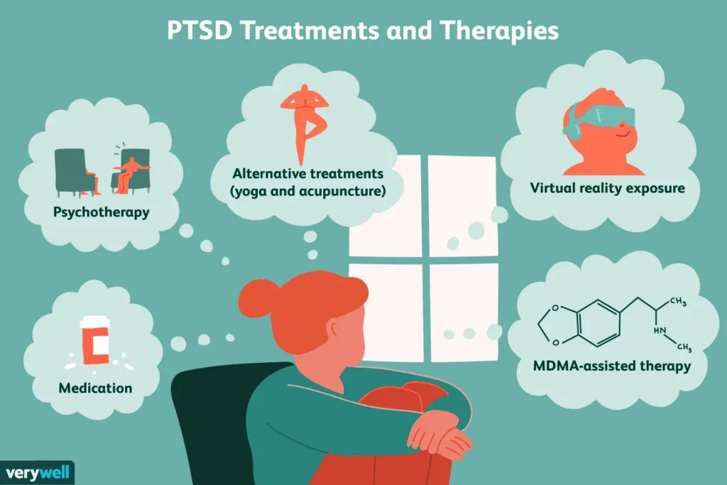 PTSD treatment options supporting recovery and mental wellness